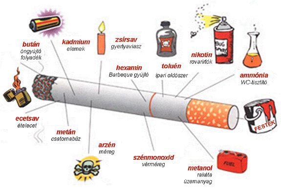 légzési nehézség leszokni a dohányzásról)